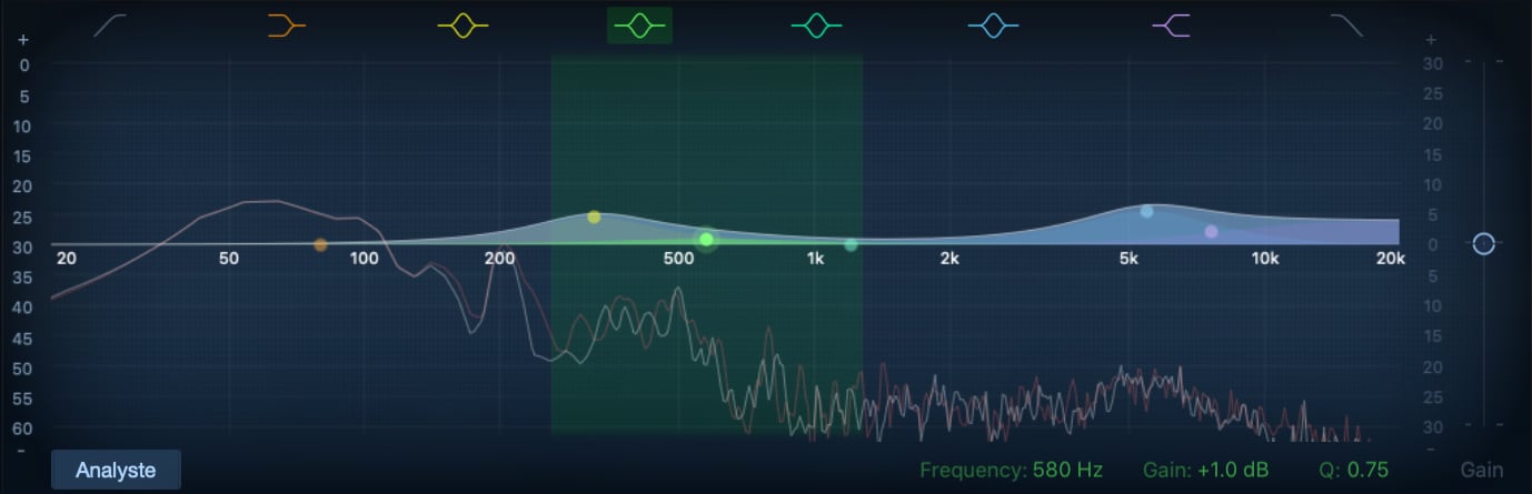 Equalization